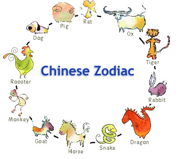 Chinese Zodiac 12 Zodiac Animal Signs With Calculator Years
